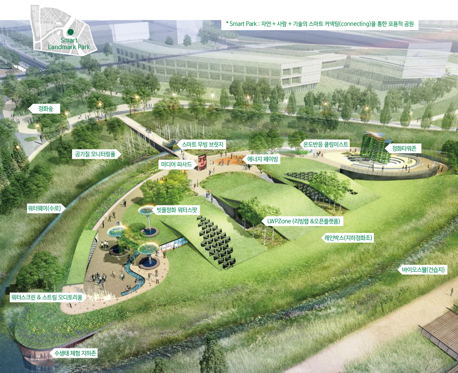 Smart Park: 자연+사람+기술의 스마트 커넥팅(connecting)을 통한 포용적 공원- 정화숲,정화타워존,바이오스웰(건습지),에너지 페이빙,레인박스(지하정화조),온도반응 쿨링미스트,빗물정화 워터스팟,LWPZone (리빙랩 &오픈플랫폼),스마트 무빙 브릿지,워터웨이(수로),미디어 파사드,공기질 모니터링폴,워터스크린 & 스트림 오디토리움,수생태 체험 지하존으로 구성